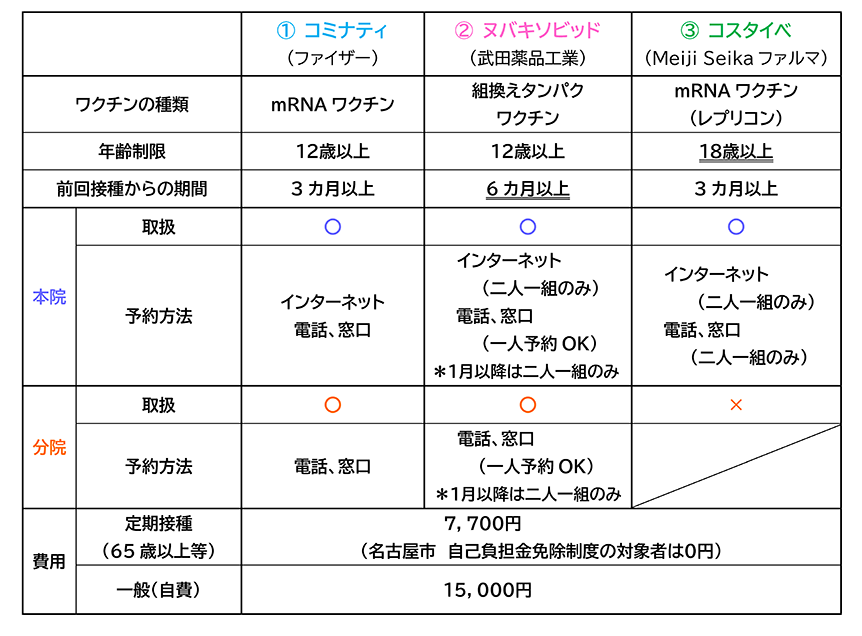 新型コロナワクチン